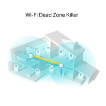 Wireless Router, TP-LINK, Wireless Router, 2-pack, 1800 Mbps, Mesh, IEEE 802.11a, IEEE 802.11n, IEEE 802.11ac, IEEE 802.
