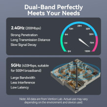 WRL adapteris USB 650MBPS / dviejų dažnių juosta KDTB0 VENTION