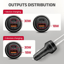 MOBILE CHARGER CAR USB 2PORT / 48W PWC-PQ48 AXAGON