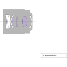 Sony Sonnar T* FE 55mm F1.8 ZA (Black) , (SEL55F18Z) , Carl Zeiss