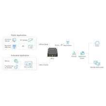 Industrial 4G/LTE router