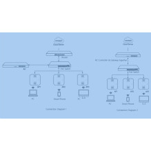WiFi 6 prieigos taškas, 3600Mbps, 2.4GHz / 5GHz +2500 Mbps Ethernet