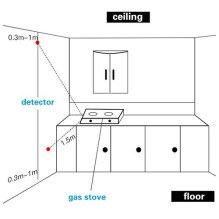Gas Detector - TUYA Wi-Fi Gas Leak Detector with LCD Screen