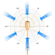 Microphone - Kimafun HC-830 Condenser Omnidirectional Mini XLR 3pin