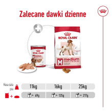 Šunų maistas - ROYAL CANIN Medium Loaf (Royal Canin, 410g, šlapias maistas)