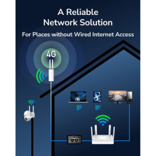 Cudy LT700 Outdoor Mesh AC1200 4G LTE Cat6 Gigabit Router IP65 PoE Dual Band VPN Mesh White