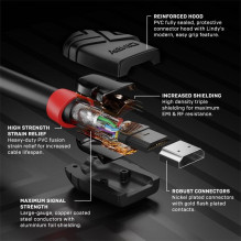 CABLE HDMI-HDMI 0.5M / BLACK 36470 LINDY