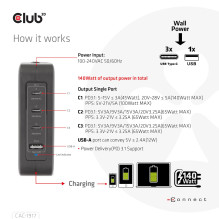 MOBILE TRAVEL CHARGER USB-C / 140W GAN CAC-1917 CLUB3D MOBILE TRAVEL CHARGER USB-C / 140W GAN CAC-1917 CLUB3D