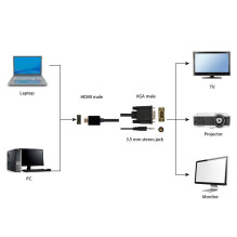 HDMI Į VGA KABELIS +3.5MM / 1.8M A-HDMI-VGA-03-6 GEMBIRD HDMI Į VGA KABELIS +3.5MM / 1.8M A-HDMI-VGA-03-6 GEMBIRD