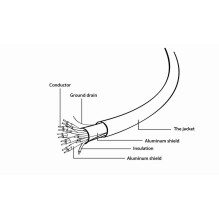 CABLE HDMI-HDMI 1.5M SELECT / PLUS CCB-HDMIL-1.5M GEMBIRD