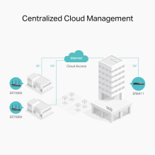 WRL maršrutizatorius 1000M 6 prievadų VPN / OMADA ER706W TP-LINK