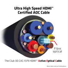 CABLE HDMI HIGH SPEED 20M / M / M CAC-1379 CLUB3D