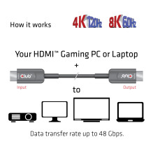 CABLE HDMI HIGH SPEED 20M / M / M CAC-1379 CLUB3D