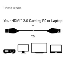 CABLE HDMI 3M / PREMIUM CAC-1310 CLUB3D