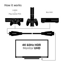 CABLE HDMI 3M / PREMIUM CAC-1310 CLUB3D