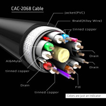 CABLE DP TO DP 2M / M / M CAC-2068 CLUB3D