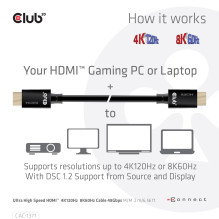CABLE HDMI TO HDMI 1M / M / M CAC-1371 CLUB3D