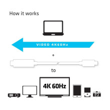 CABLE USB-C TO HDMI 1.8M / M / M CAC-1514 CLUB3D
