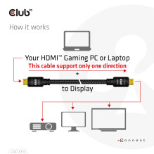 CLUB3D HDMI Į HDMI KABELIS 10M / M / M CAC-2313 CLUB3D HDMI Į HDMI KABELIS 10M / M / M CAC-2313