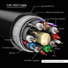CABLE DP TO DP 2M / M / F CAC-1022 CLUB3D