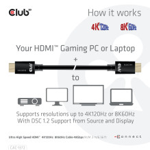 CABLE HDMI TO HDMI 2M / M / M CAC-1372 CLUB3D
