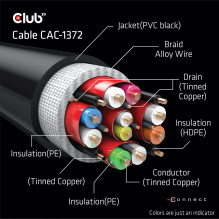 CABLE HDMI TO HDMI 2M / M / M CAC-1372 CLUB3D