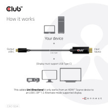 CABLE HDMI TO USB-C 1.8M / M / M CAC-1334 CLUB3D CABLE HDMI TO USB-C 1.8M / M / M CAC-1334 CLUB3D