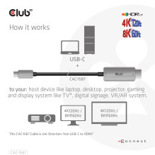 CLUB3D USB-C Į HDMI KABELIS 3M / M / M CAC-1587
