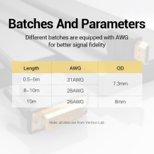 CABLE HDMI TO DVI 2M / BLACK ABFBH VENTION