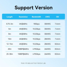 CABLE HDMI 15M / BLACK AACBN VENTION
