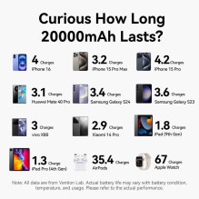 POWER BANK USB 20000MAH 100W / FKCH0 VENTION