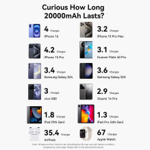 POWER BANK USB 20000MAH 165W / GRAY TFT DISPLAY FKFH0 VENTION