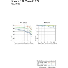 Sony Sonnar T* FE 55mm F1.8 ZA (Black) , (SEL55F18Z) , Carl Zeiss Sony Sonnar T* FE 55mm F1.8 ZA (Black) , (SEL55F18Z) , Carl Zeiss
