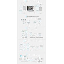 Outdoor CPE - wireless bridge, 5.8Ghz, 300Mbps, 3km