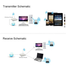 WiFi, Bluetooth USB adapter, 650Mbps, 2.4GHz, 5GHz