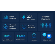 SONOFF SPM-Main išmanios energijos matavimo sistemos centralė, Wi-Fi