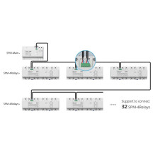 SONOFF SPM-Main smart energy metering system control panel, Wi-Fi