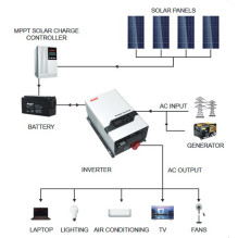 Inverteris MUST 2kW, 1-fazis, DC12V, PURE SINUS