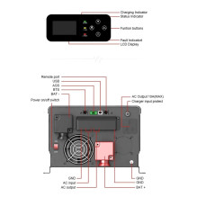 Inverter MUST 2kW, 1-phase, DC12V, PURE SINUS