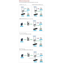 Inverter MUST 2kW, 1-phase, DC12V, PURE SINUS