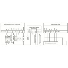Multifunctional keyboard with EM / HID / MF / NFC / CPU card reader and integrated controller