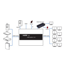 HDMI splitter 1x10, 3D, 4K