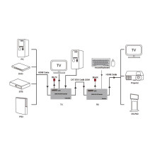 HDMI extender up to 200m, 1080P