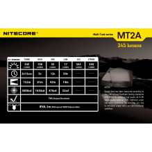Nitecore MT2A žibintuvėlis