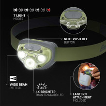 Energizer Headlamp and Lamp Holder Kit LP139720 Energizer Headlamp and Lamp Holder Kit LP139720