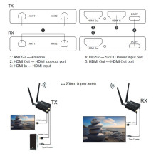 HDMI extender up to 200m, 1080P, with loop output