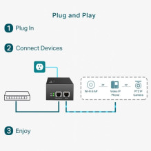 Tinklo Priedas - TP-Link PoE Injector POE170S 60W IEEE 802.3af / at / bt Tinklo Priedas - TP-Link PoE Injector POE170S 60W IEEE 802.3af / at / bt