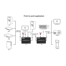 HDMI praplėtėjas (extender) iki 150m, 4K