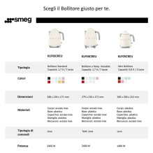Elektrinis Virdulys - SMEG KLF03PGEU 1.7L Nerūdijančio Plieno 360° Pagrindas Pastelinė Žalia