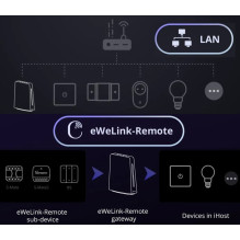 Smart Home Hub - SONOFF iHOST-4G Zigbee LAN Wi-Fi Automation 32 Devices Smart Home Hub - SONOFF iHOST-4G Zigbee LAN Wi-Fi Automation 32 Devices